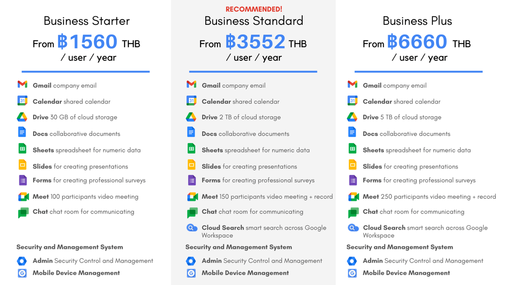Transform How Teams Work Google Workspace Practice
